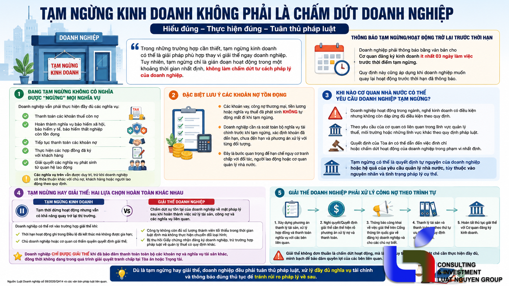 Tạm ngừng kinh doanh không phải là chấm dứt doanh nghiệp