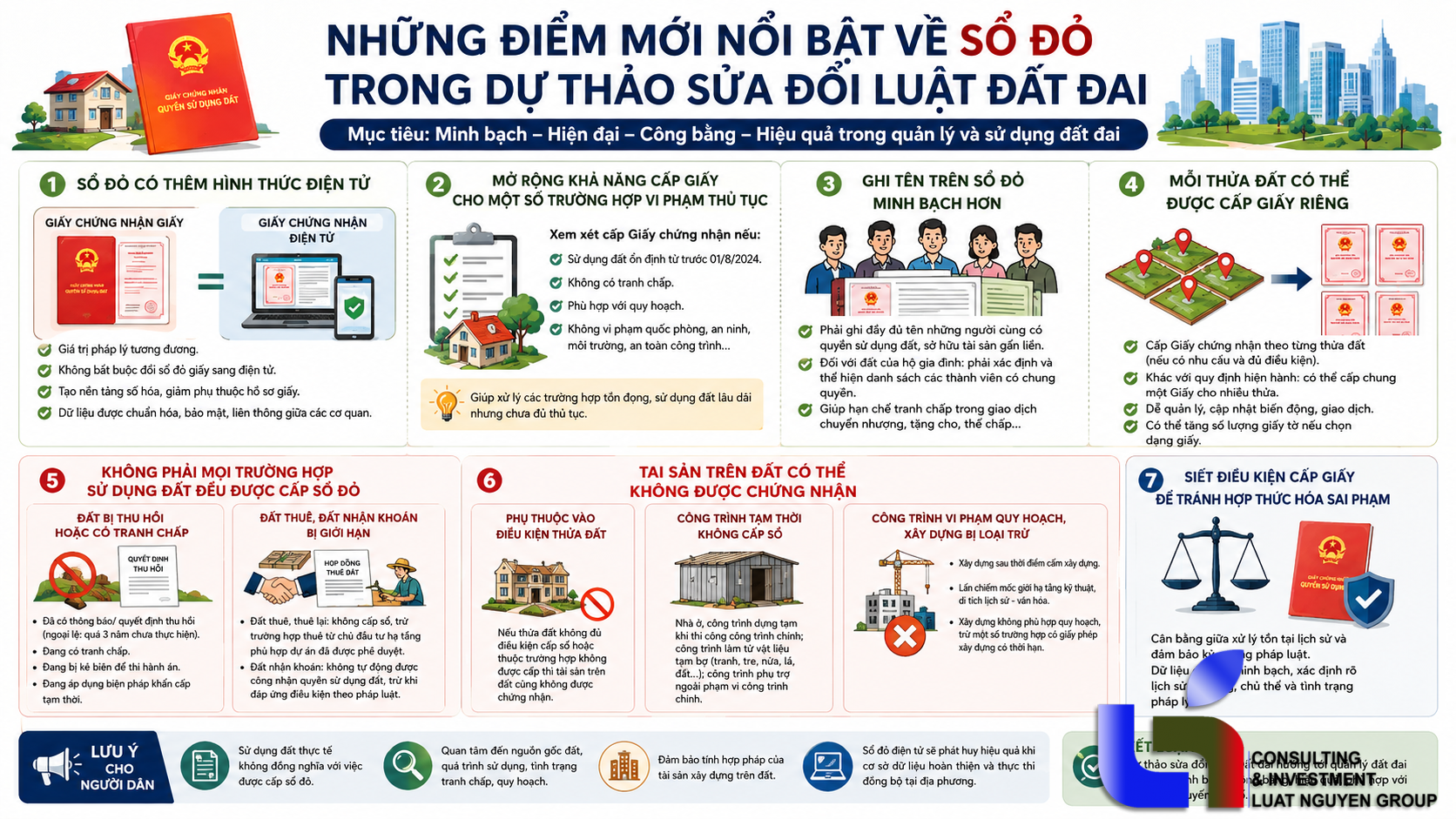Sổ đỏ có thể thay đổi ra sao khi sửa Luật Đất đai?
