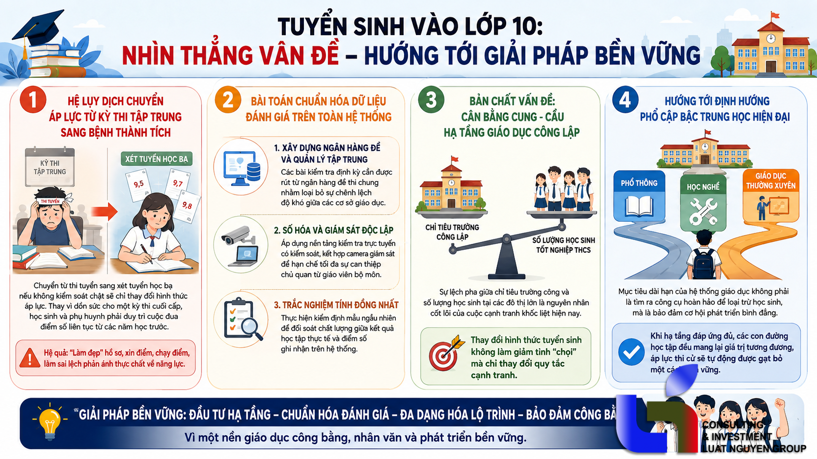 Xóa Bỏ Thi Lớp 10: Góc Nhìn Thể Chế Và Bài Toán Mở Rộng Hạ Tầng