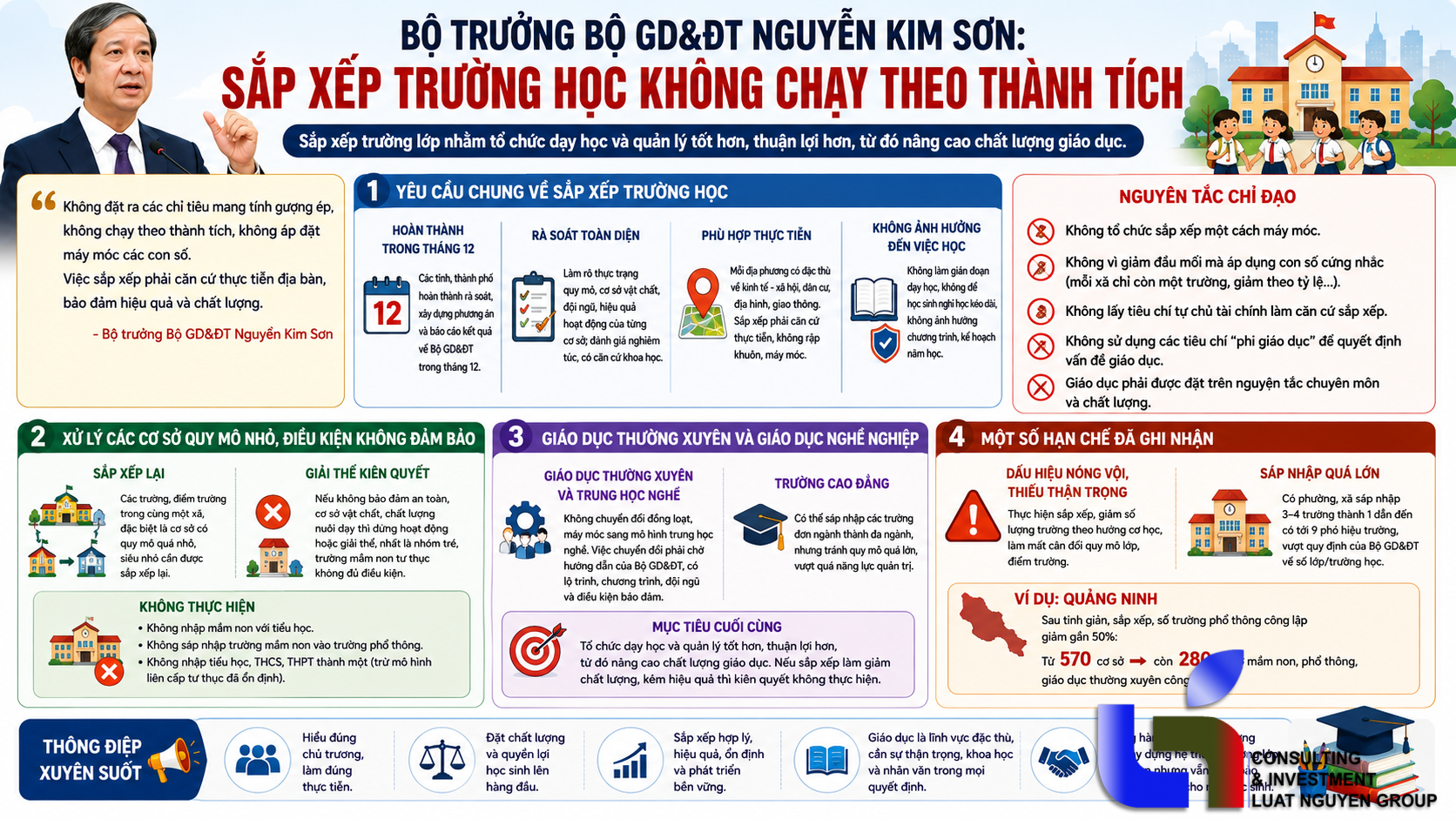 Sắp xếp trường học: Không thể đánh đổi chất lượng lấy số lượng