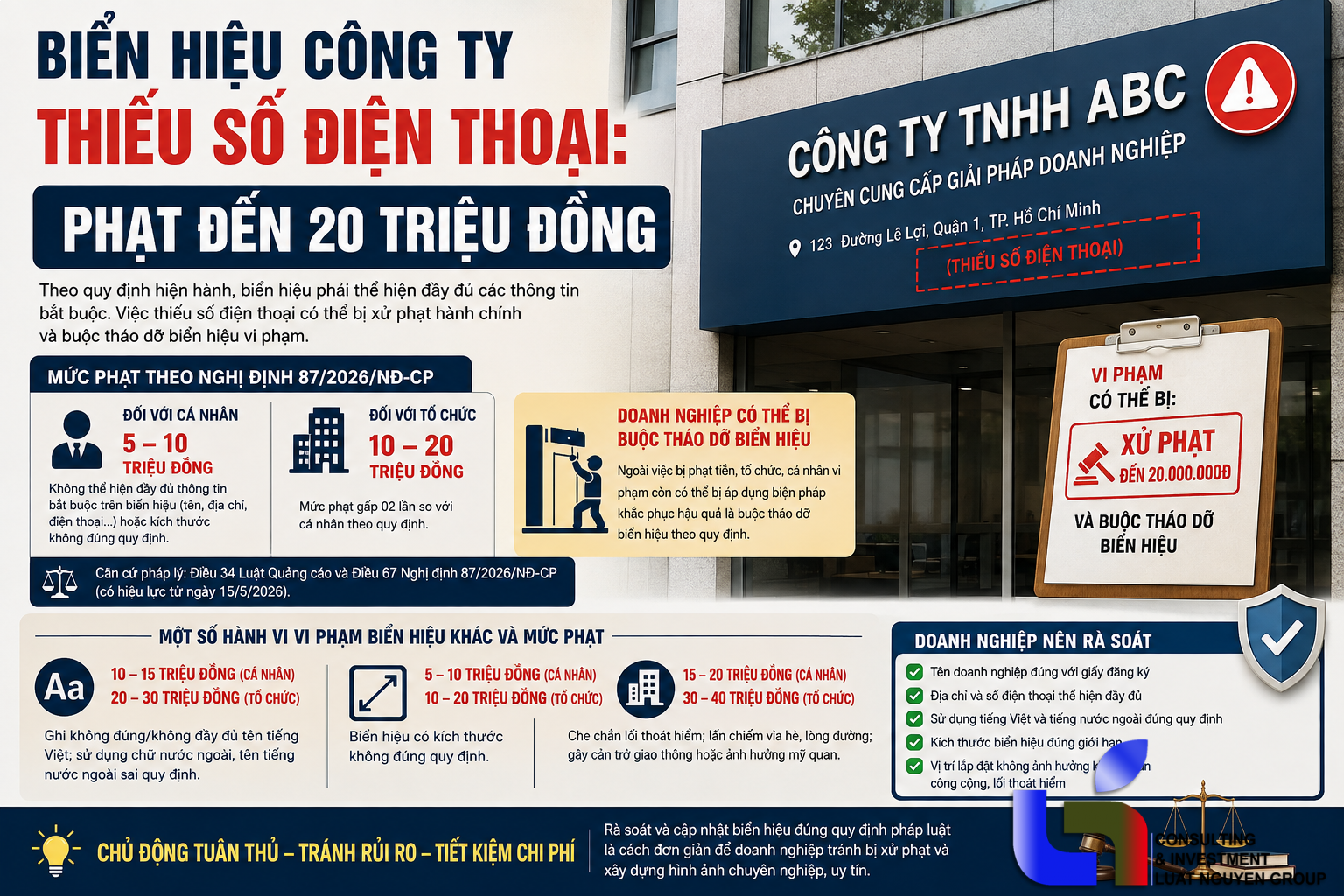 Biển hiệu công ty thiếu số điện thoại: Phạt đến 20 triệu đồng