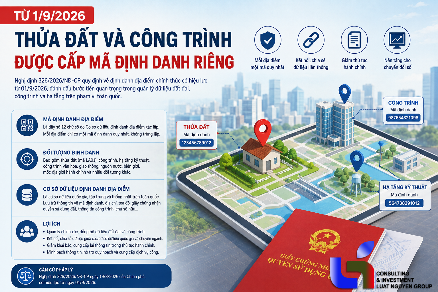 Từ 1/9, thửa đất và công trình được cấp mã định danh riêng