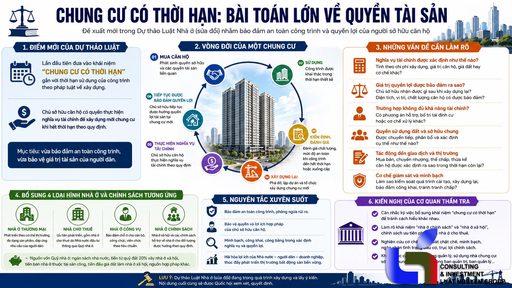 Chung cư có thời hạn: Bài toán lớn về quyền tài sản