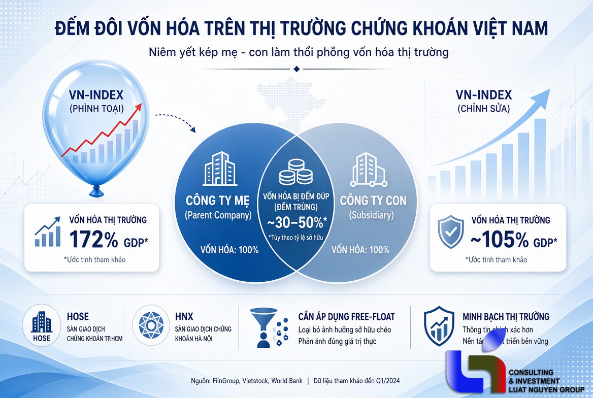 Công ty mẹ - con cùng lên sàn: Điểm mù khiến VN-Index lệch lạc