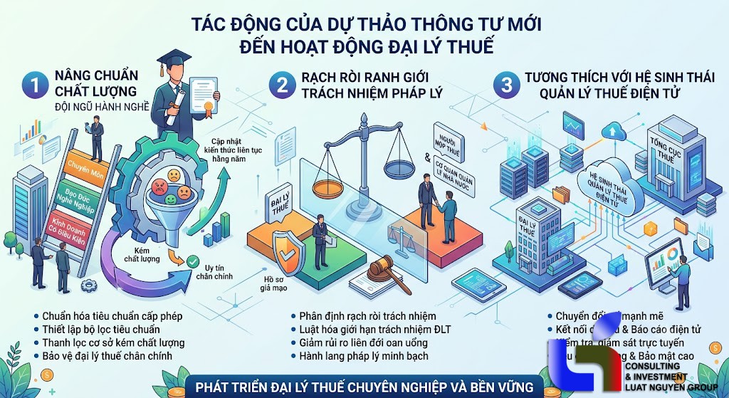 Quản lý dịch vụ thủ tục thuế: Bước ngoặt chuẩn hóa ngành