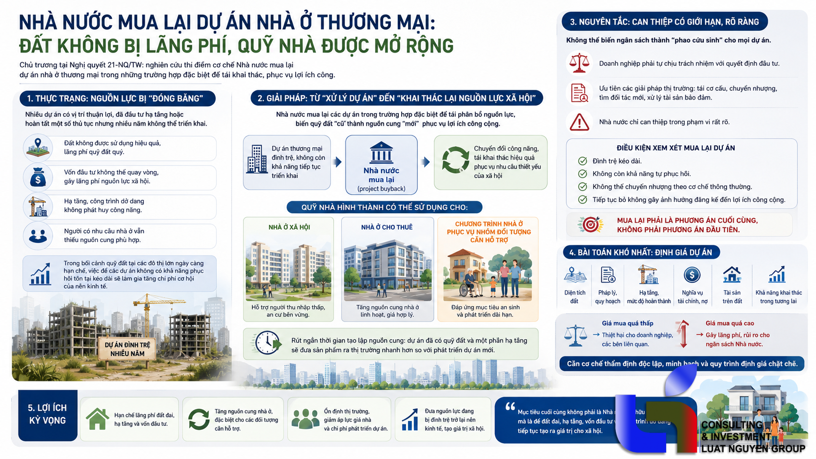 Từ dự án đình trệ đến nguồn cung nhà ở mới