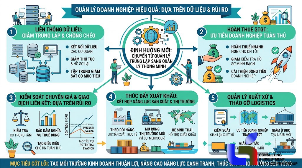 Siết quản lý rủi ro, giảm chồng chéo khi thanh tra doanh nghiệp