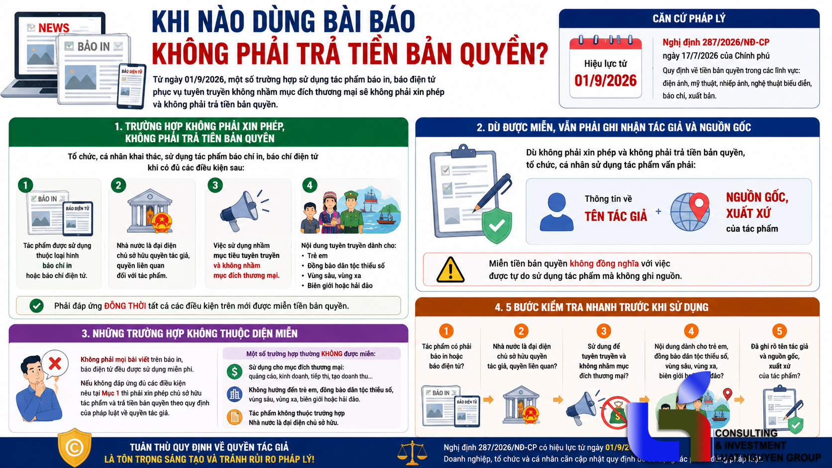 Trường hợp nào được sử dụng tác phẩm báo chí mà không phải trả tiền bản quyền?