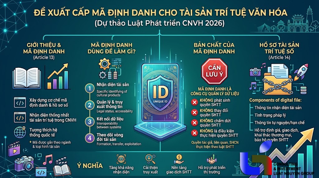 Đề xuất cấp mã định danh cho tài sản trí tuệ văn hóa