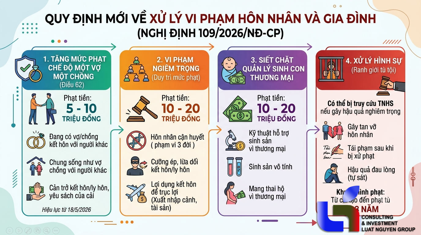 Mức phạt ngoại tình tăng mạnh từ năm 2026: Những điểm mới cần lưu ý