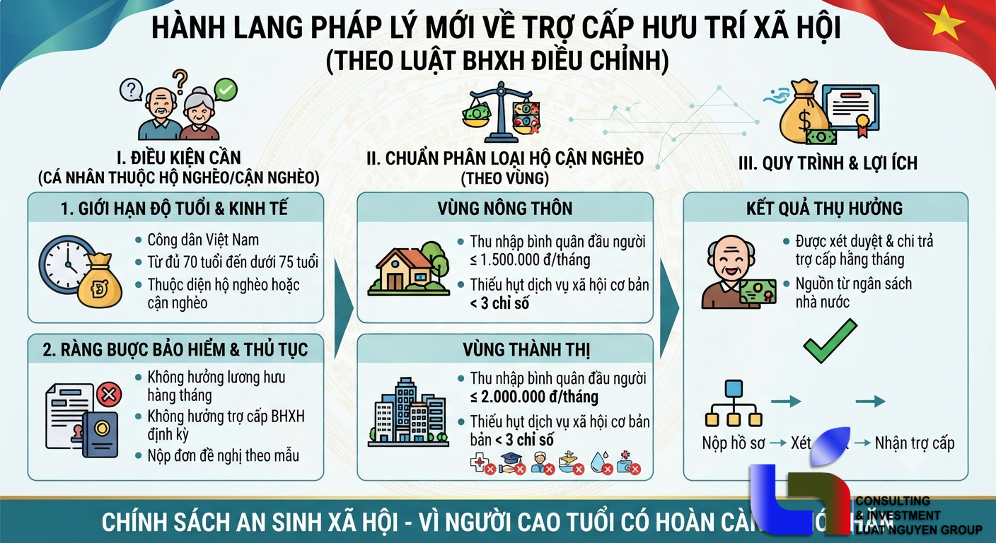 Điều kiện hưởng trợ cấp hưu trí xã hội của hộ cận nghèo từ 2025