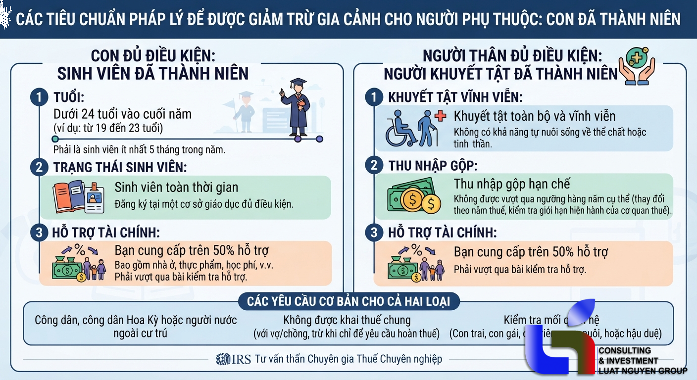 Con đã tốt nghiệp chưa có việc làm: Có được giảm trừ gia cảnh không?