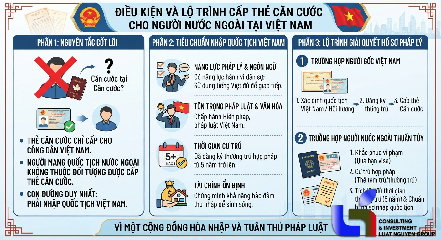 Điều kiện cấp thẻ Căn cước cho người nước ngoài tại Việt Nam
