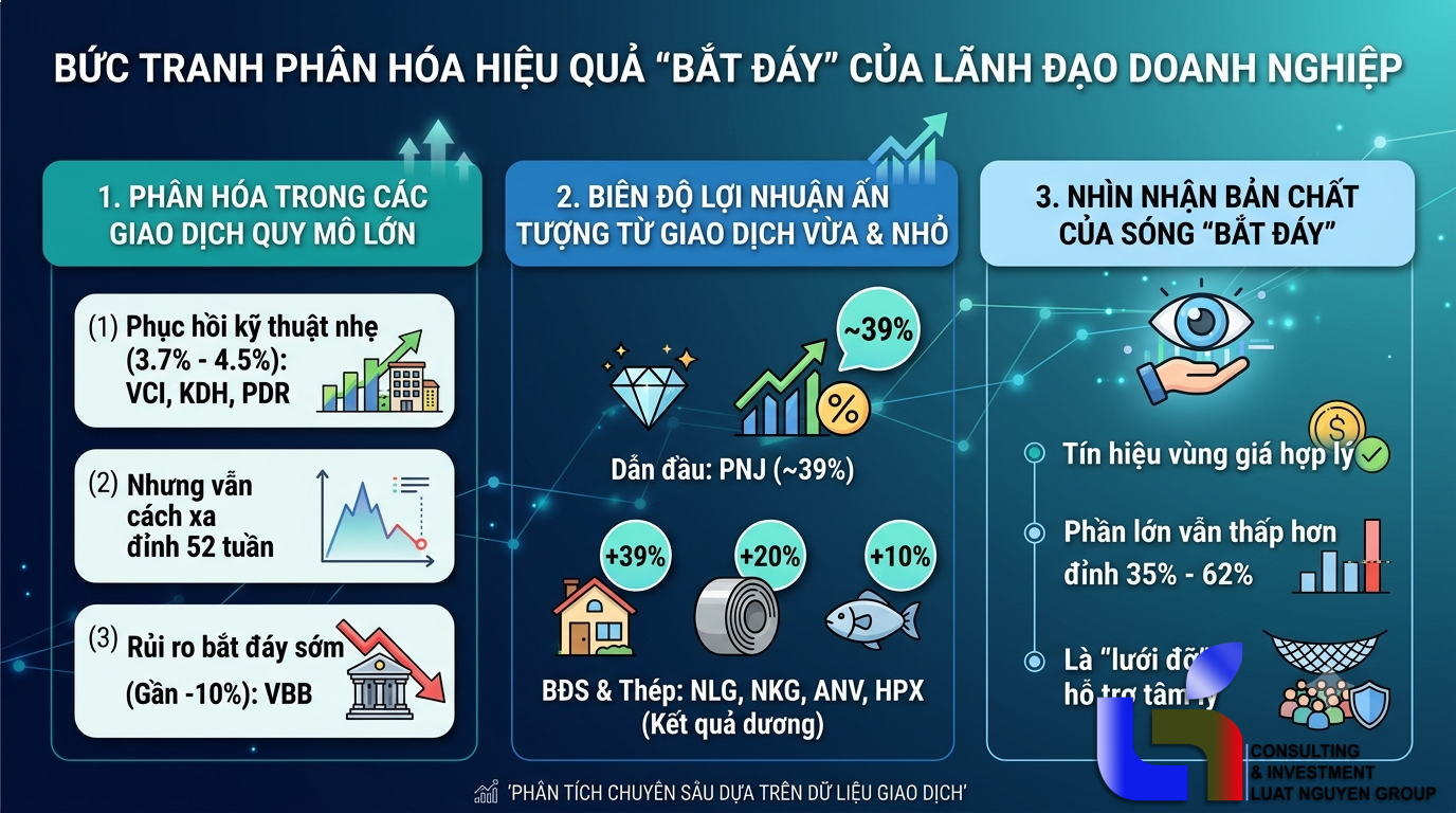 Bức tranh phân hóa hiệu quả "bắt đáy" của lãnh đạo doanh nghiệp