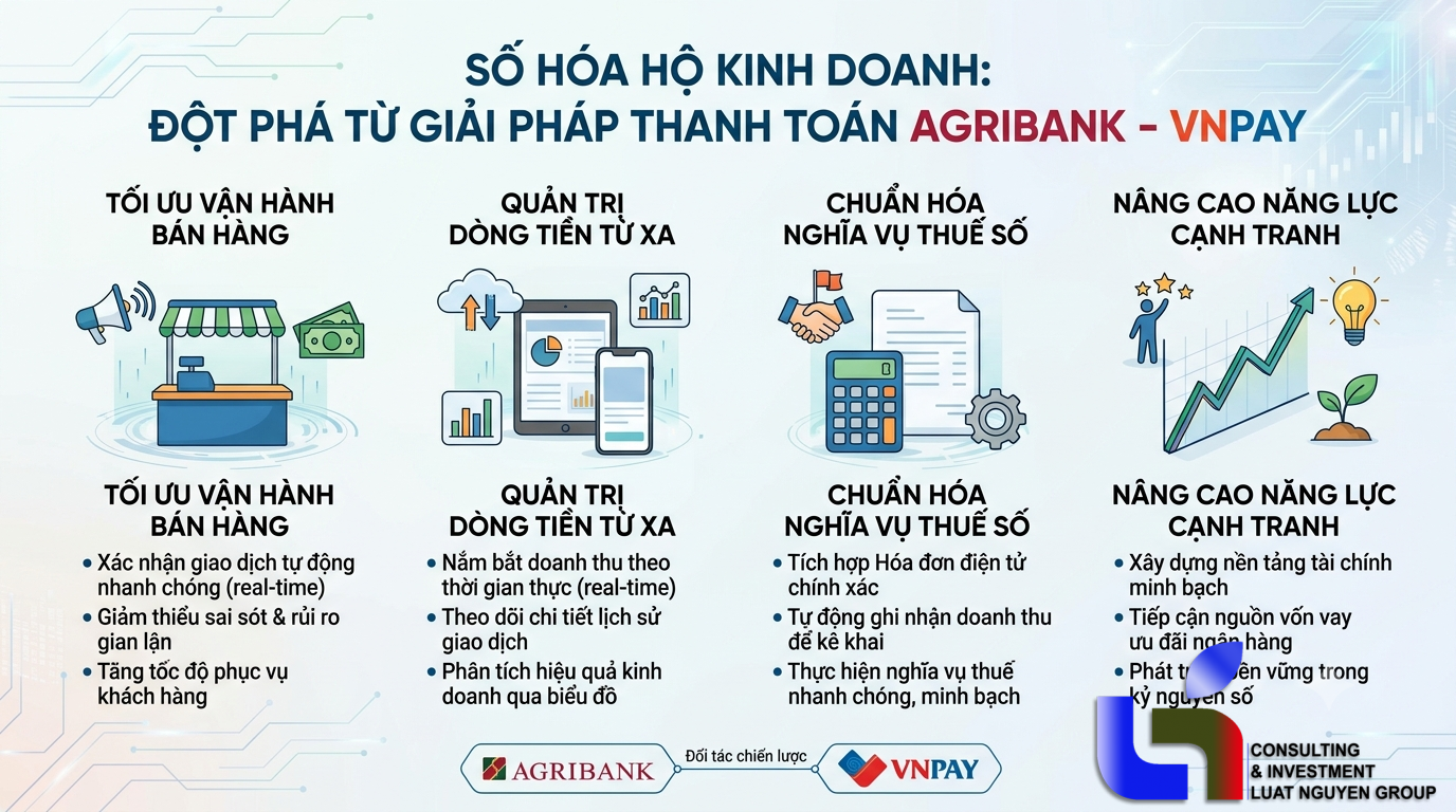 Số hóa hộ kinh doanh: Đột phá từ giải pháp thanh toán Agribank - VNPAY