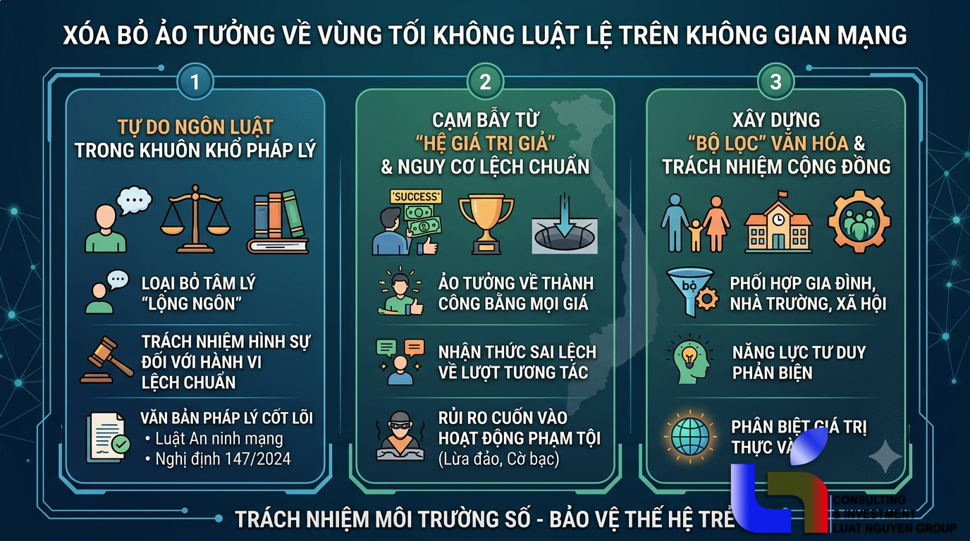 Xóa bỏ quan điểm về vùng tối không luật lệ trên không gian mạng