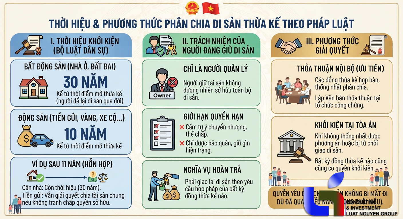 Nghĩa vụ giao di sản thừa kế sau 11 năm quản lý