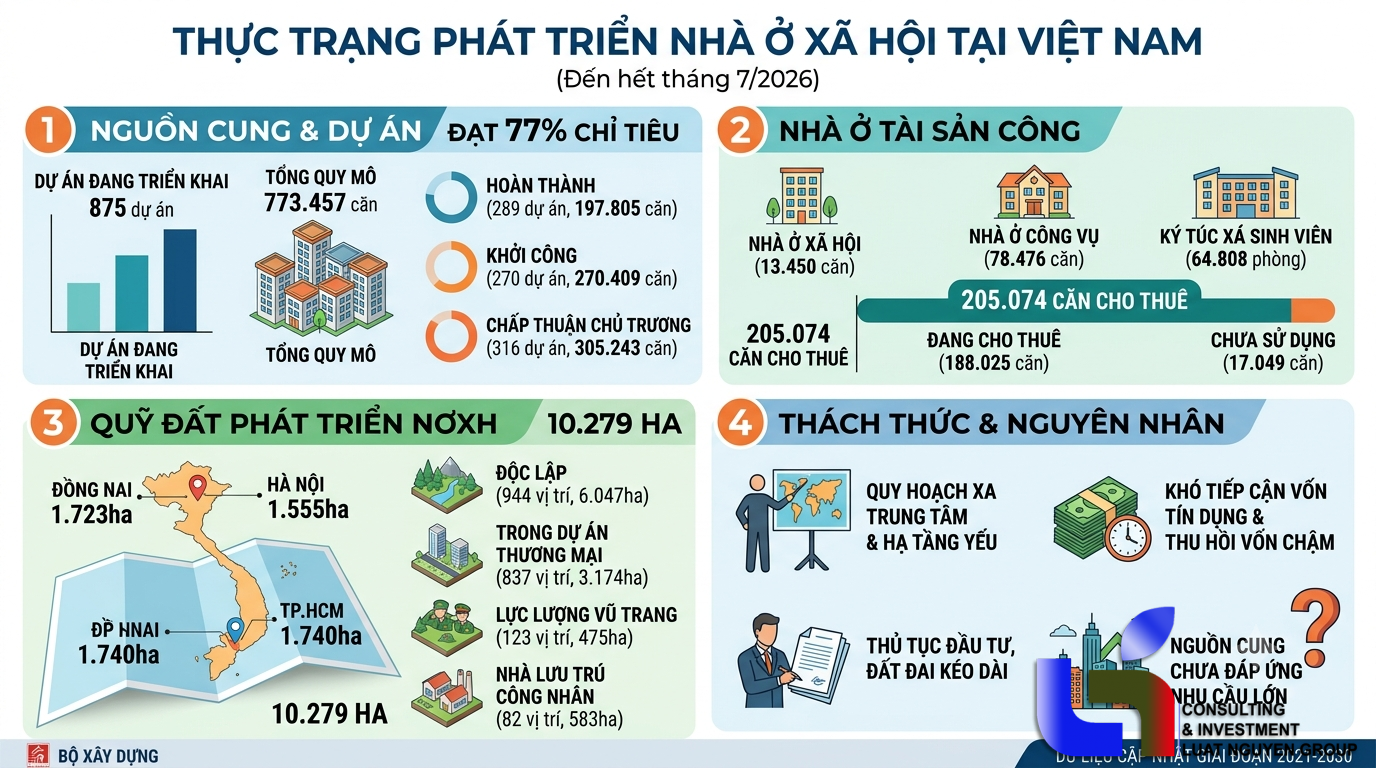 Nguồn cung nhà ở xã hội chưa chạm điểm cân bằng nhu cầu