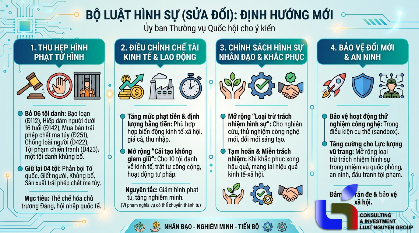 Cải cách Bộ luật Hình sự: Xử lý tội phạm thời đại mới