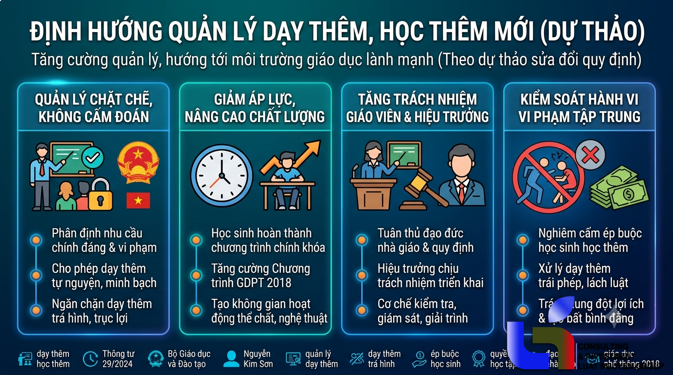 Siết quản lý dạy thêm, hướng tới môi trường giáo dục lành mạnh