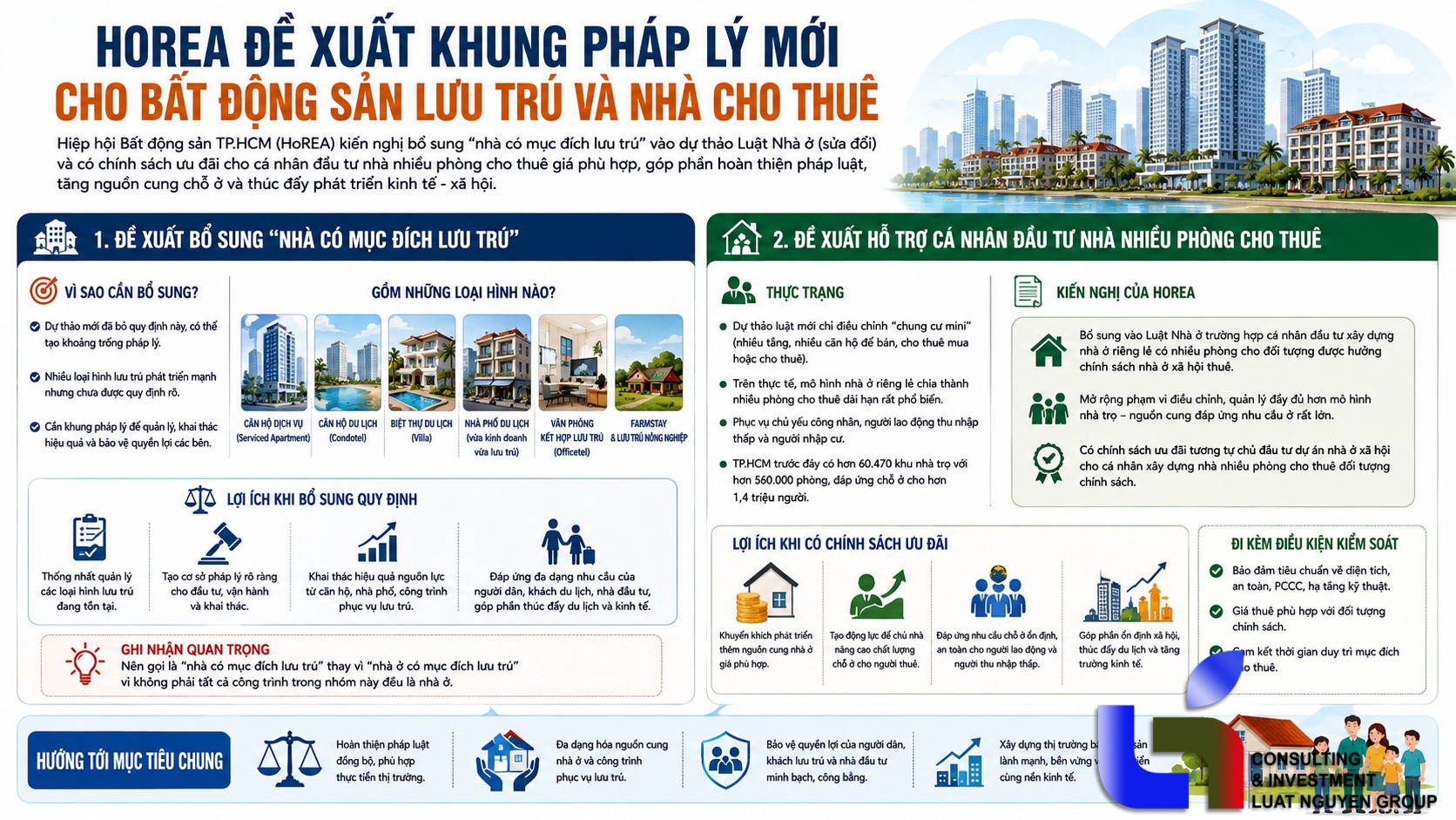 Hiệp hội Bất động sản TP. HCM đề xuất khung pháp lý mới cho bất động sản lưu trú