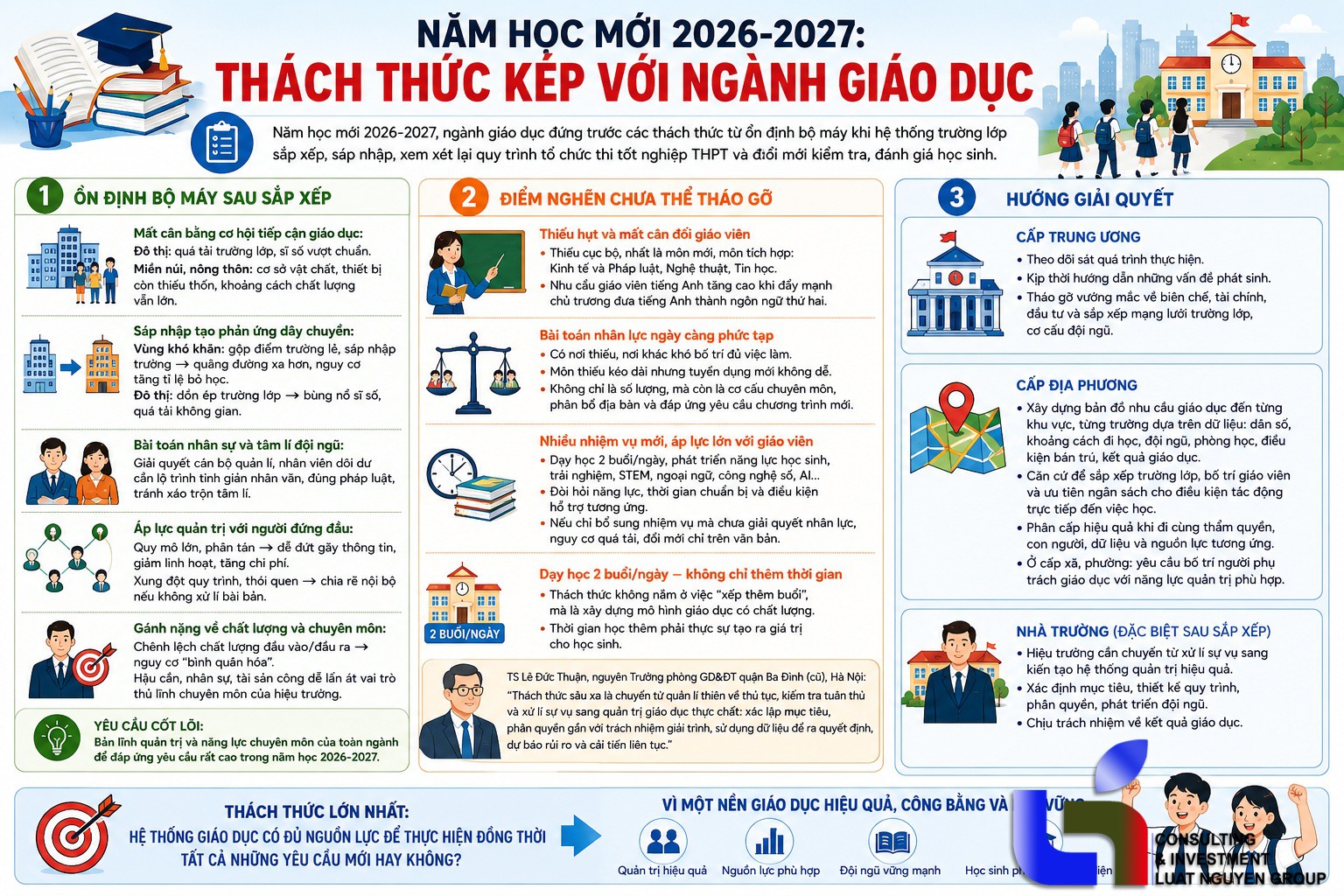 Năm học 2026-2027: Bài toán quản trị và nguồn lực giáo dục