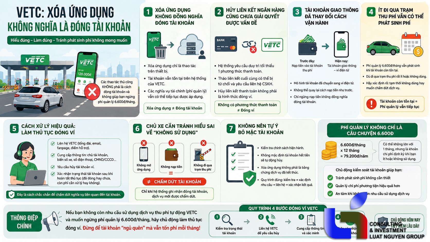 Không dùng VETC, làm sao để không mất 6.600 đồng/tháng?