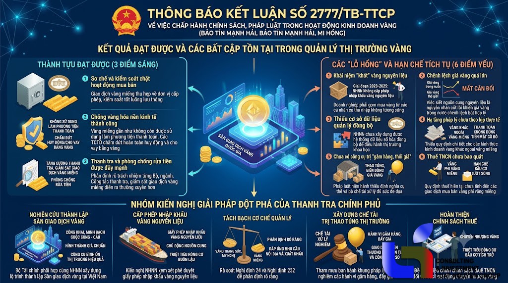 Kiến nghị thành lập Sàn giao dịch vàng sau Thanh tra: Đột phá để bắt đúng "bệnh" thị trường