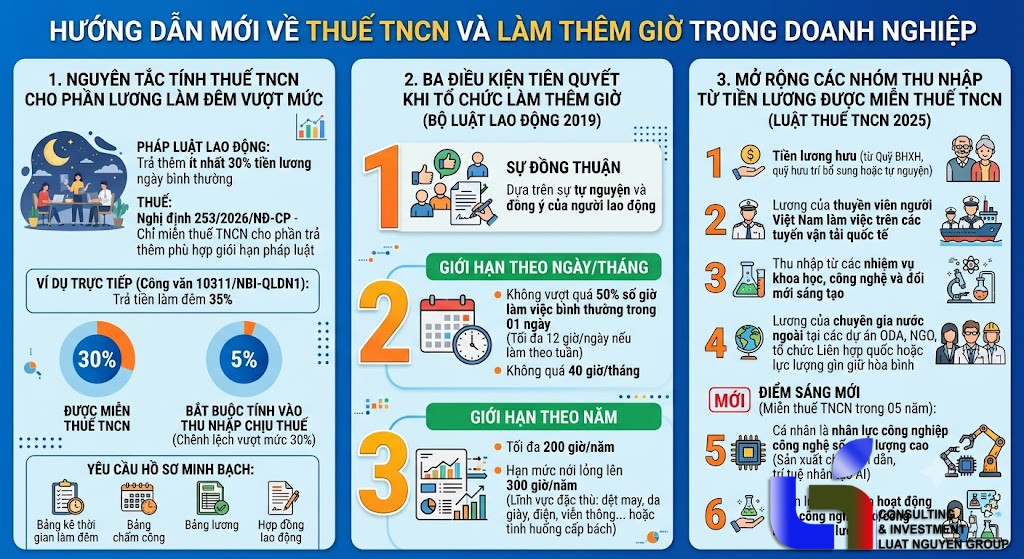 Thuế TNCN lương làm đêm: Hướng dẫn xử lý phần vượt mức