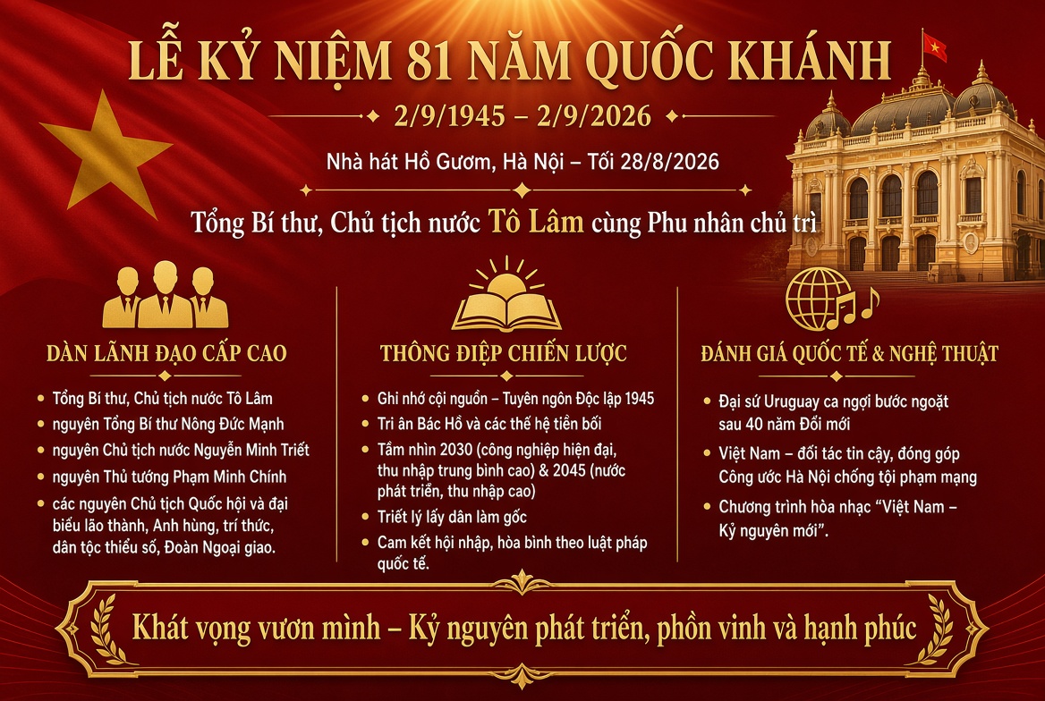 Lễ kỷ niệm 81 năm Quốc khánh 2/9: Dấu ấn kỷ nguyên mới và thông điệp phát triển