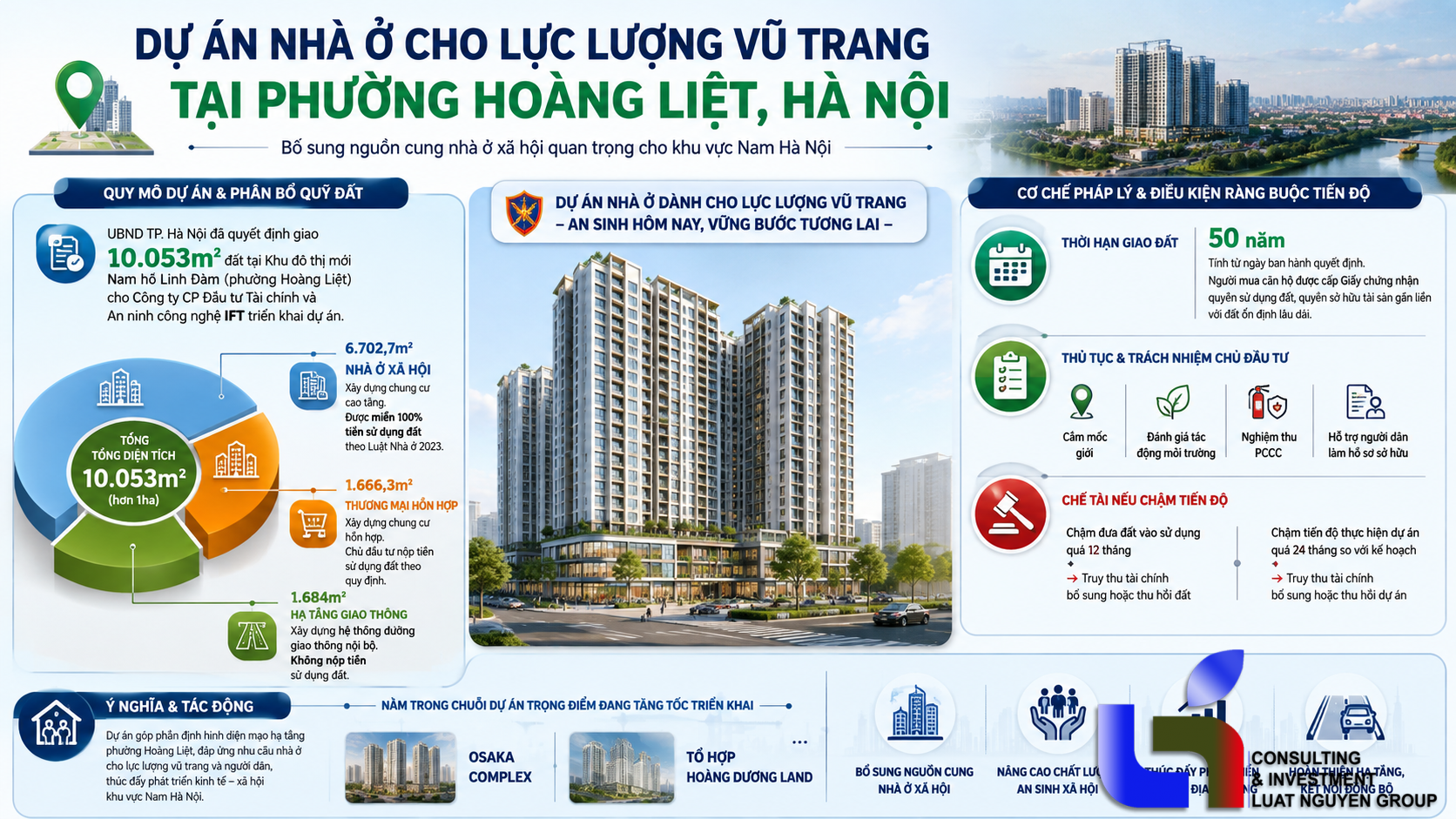 Hà Nội cấp hơn 1ha đất Linh Đàm xây nhà ở công an