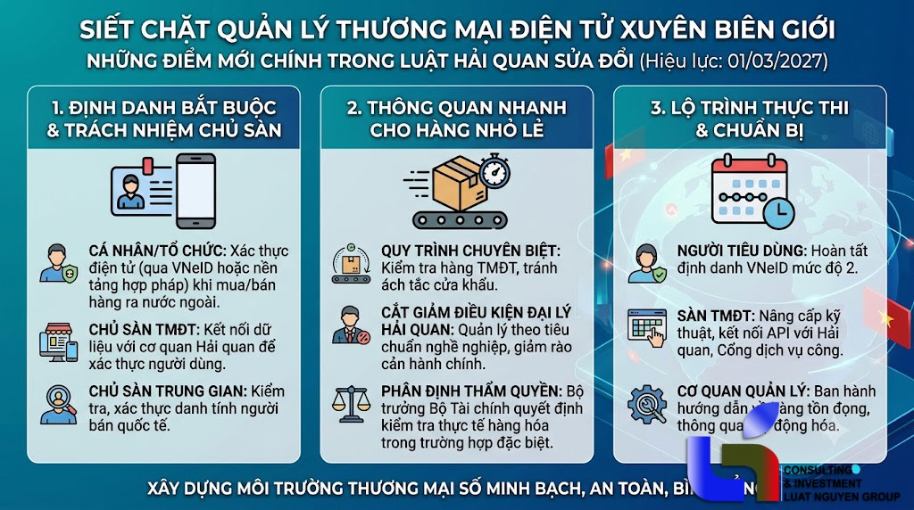 Mua bán hàng xuyên biên giới qua sàn online bắt buộc phải định danh điện tử từ 2027