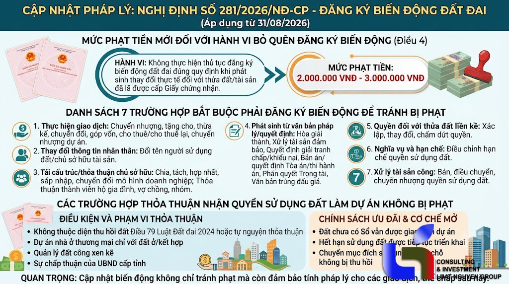 muc phat moi tu 31 8 2026 khong dang ky bien dong dat dai bi phat den 3 trieu dong