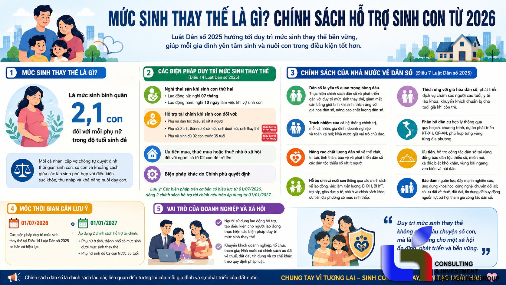 Mức sinh thay thế là gì? Chính sách hỗ trợ sinh con từ 2026