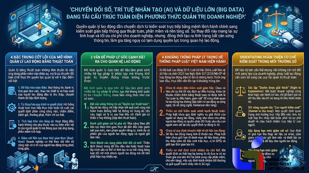 Quản lý lao động bằng thuật toán: Khoảng trống pháp lý & giải pháp