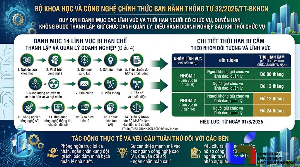 Siết chặt xung đột lợi ích: 14 lĩnh vực người có chức vụ không được lập doanh nghiệp sau khi thôi chức