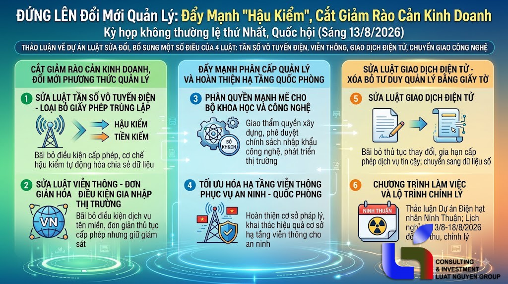 Sửa 1 lần 4 Luật: Cắt giảm thủ tục, mở đường cho doanh nghiệp bứt phá!