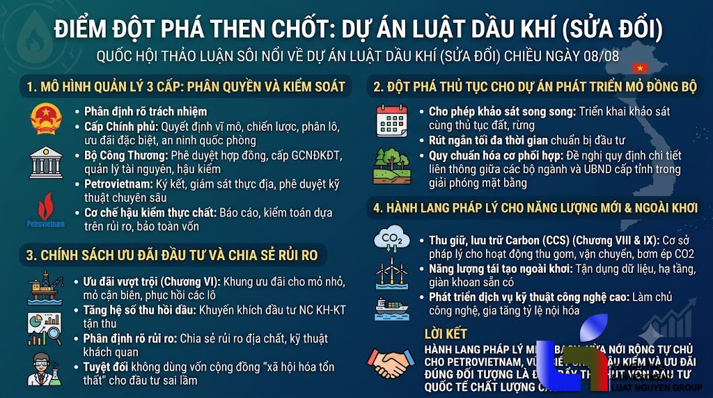 Sửa Luật Dầu khí: Cú hích phân quyền cho Petrovietnam và chiến lược mở đường cho năng lượng mới!