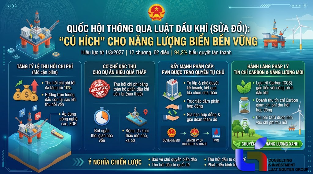 Sửa Luật Dầu khí: Quốc hội chốt ưu đãi khủng cho mỏ cận biên