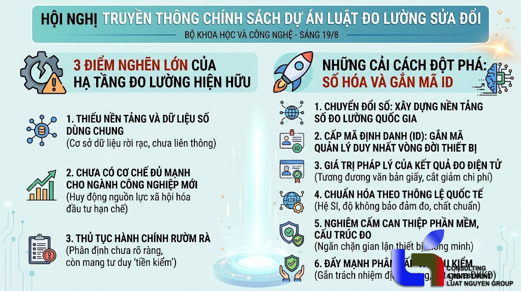Sửa Luật Đo lường: Số hóa toàn diện, siết chặt gian lận số