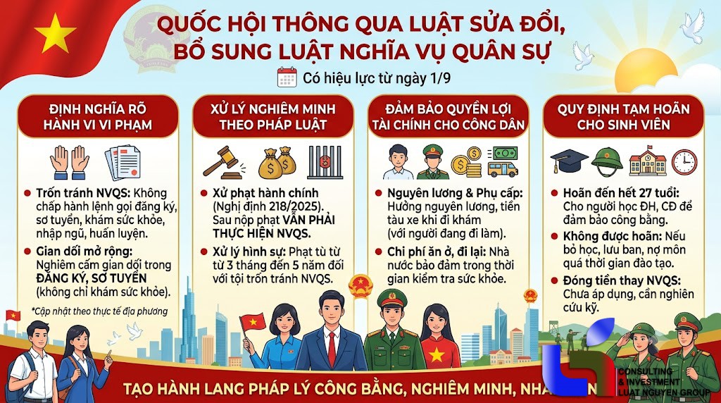 sua luat nghia vu quan su lam ro hanh vi tron tranh vinh vien