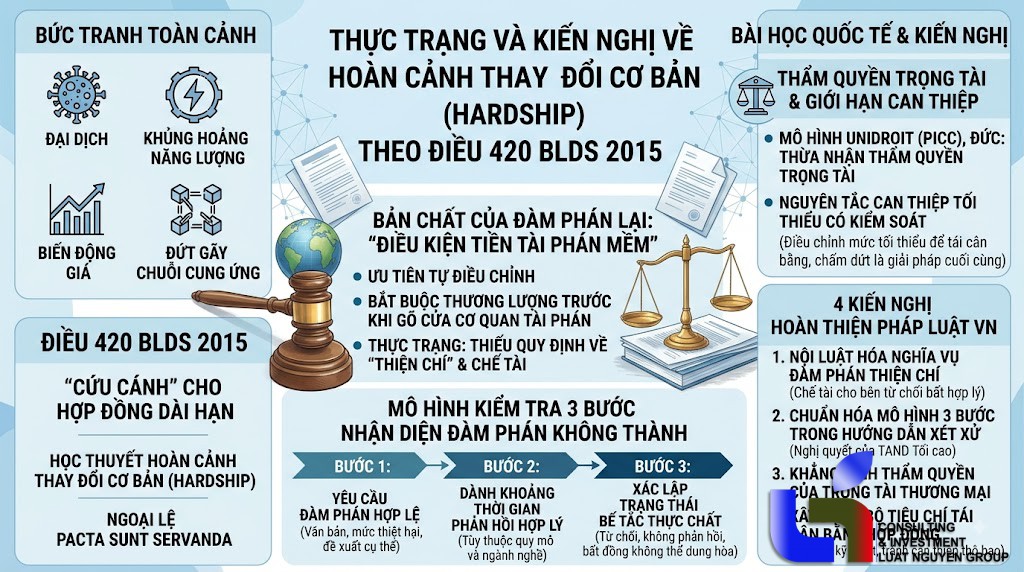 Thẩm quyền tài phán khi đàm phán không thành theo Điều 420 BLDS 2015: Khoảng trống và giải pháp