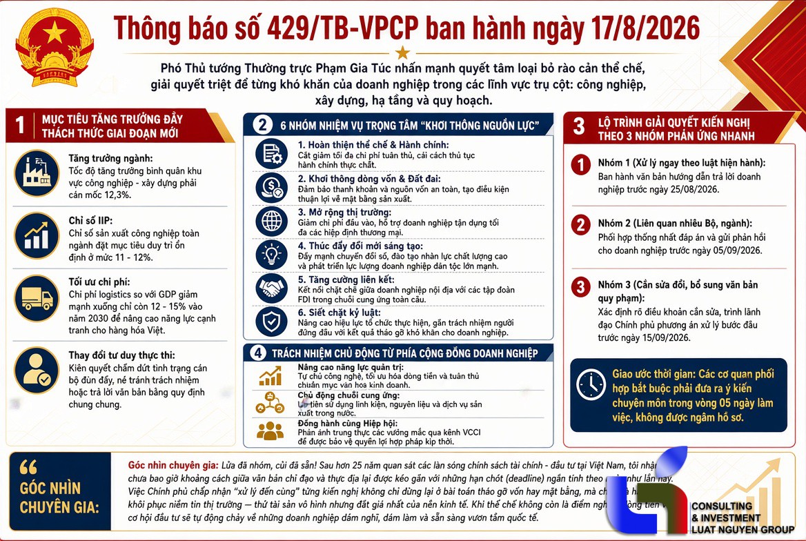 Tháo gỡ điểm nghẽn công nghiệp & hạ tầng 2026: Lộ trình xử lý "sòng phẳng" cho doanh nghiệp