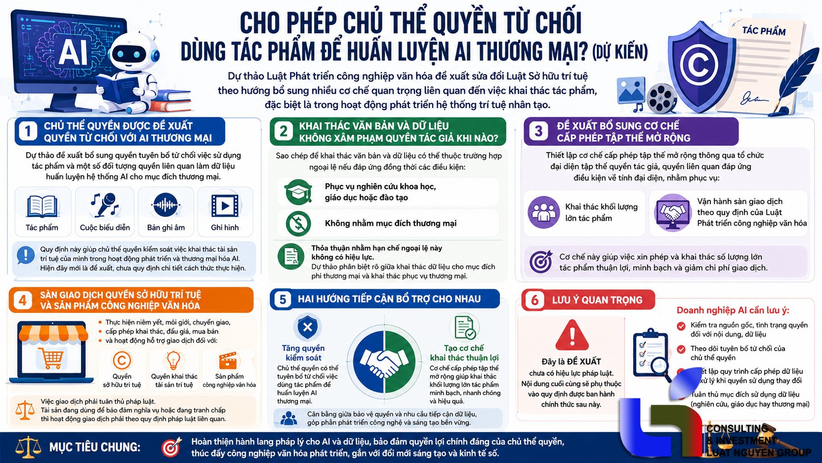 Dự thảo đề xuất quyền từ chối dùng tác phẩm huấn luyện AI