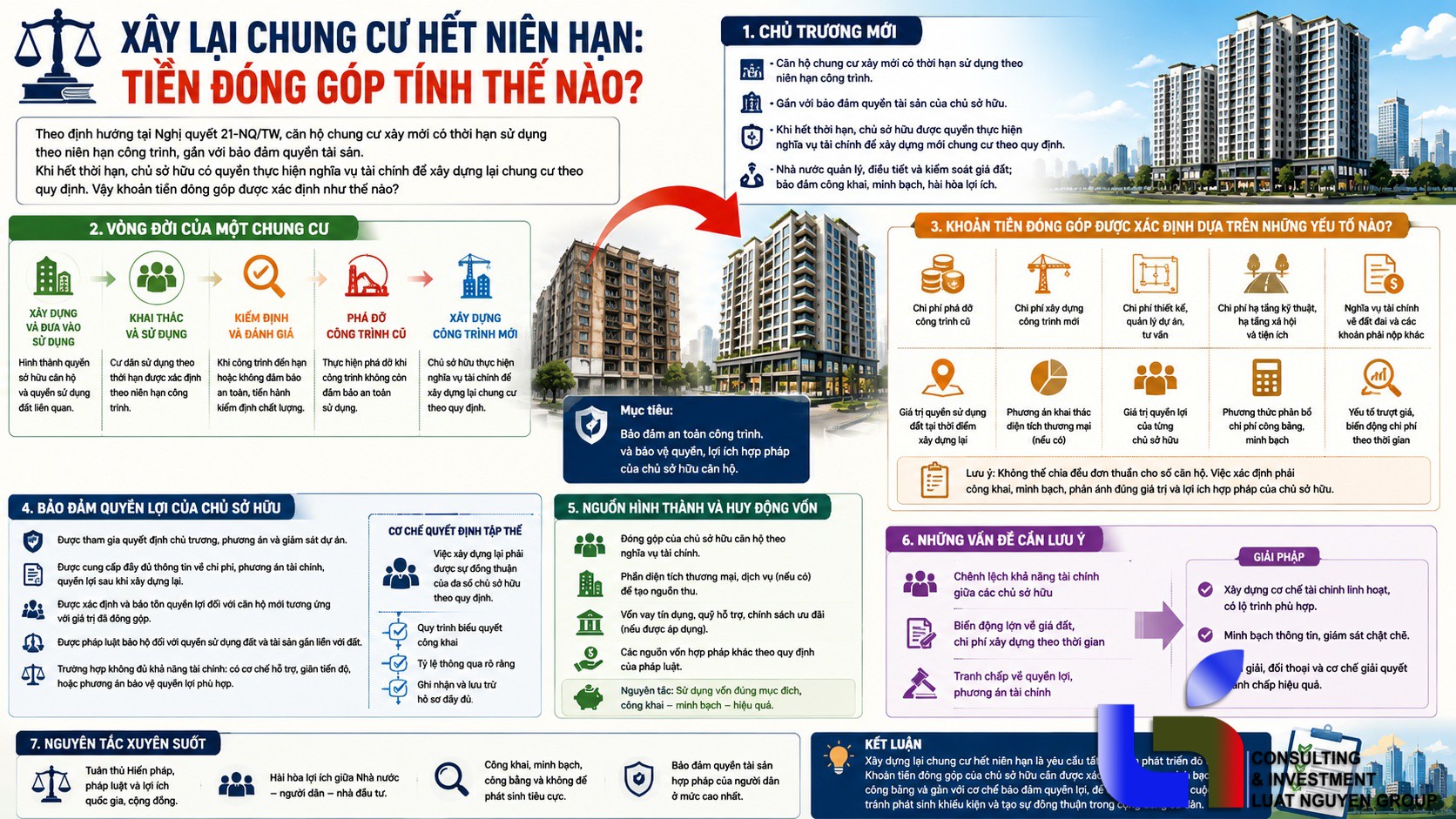 Chủ thể đóng tiền xây lại chung cư hết niên hạn được quy định như thế nào?