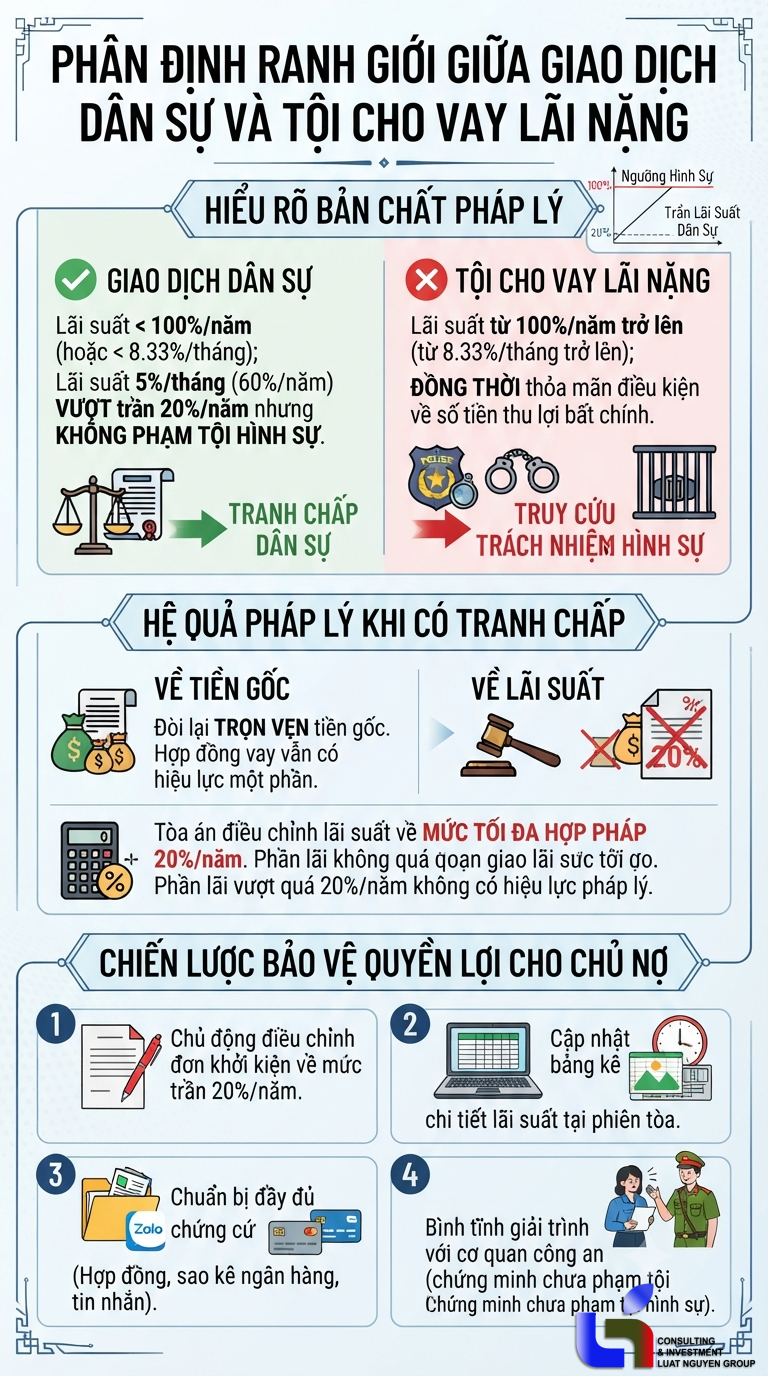Cho vay lấy lãi cao bị kiện ngược: Chủ nợ cần xử lý sao