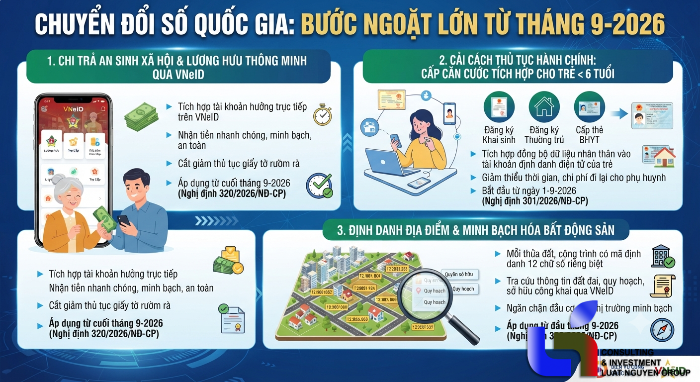 Chính sách mới tháng 9-2026: Bước ngoặt số hóa quản lý công